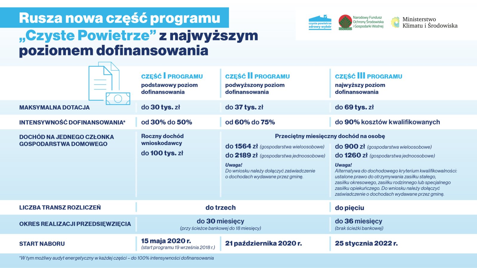 Plakat informujący o 3 części programu 