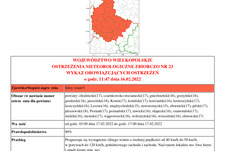 Ostrzeżenie meteorologiczne - silny wiatr